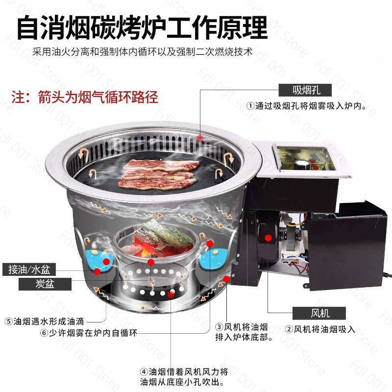 電気無煙肉焼きグリル業務用埋め込み式セルフサービス内蔵バーベ - Home Cooking Service のレビューと価格